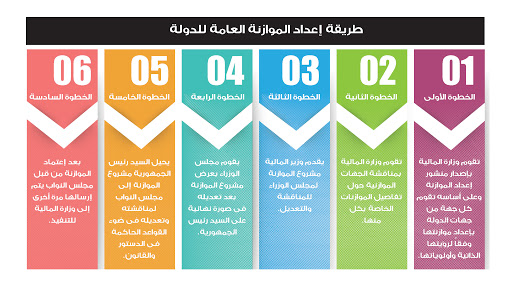 الفرق بين الميزانية والموازنة , اسماء وحاجات غريبة علي المسمع