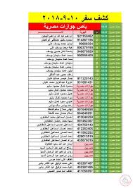 كشف التنسيقات المصرية اليوم - تعرف معنا على كشف التنسيقات المصرية لهذا اليوم 8792 9