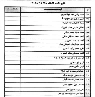 كشف التنسيقات المصرية اليوم - تعرف معنا على كشف التنسيقات المصرية لهذا اليوم 8792 2