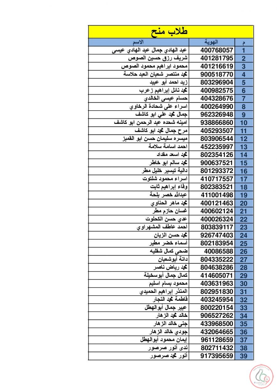 كشف التنسيقات المصرية اليوم - تعرف معنا على كشف التنسيقات المصرية لهذا اليوم 8792 11