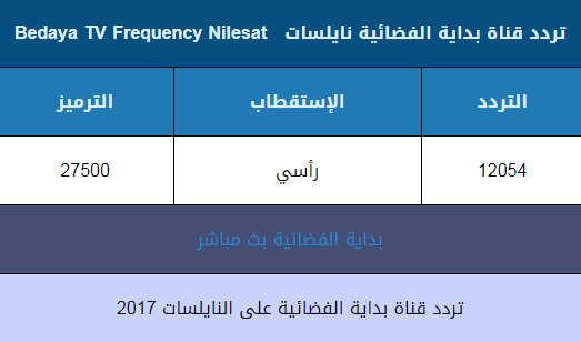 تردد قناة البداية - كيفية الحصول على تردد قناه بداية 9402 1