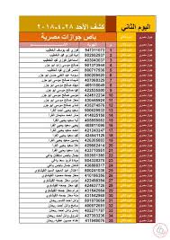 كشف التنسيقات المصرية اليوم - تعرف معنا على كشف التنسيقات المصرية لهذا اليوم 8792 3