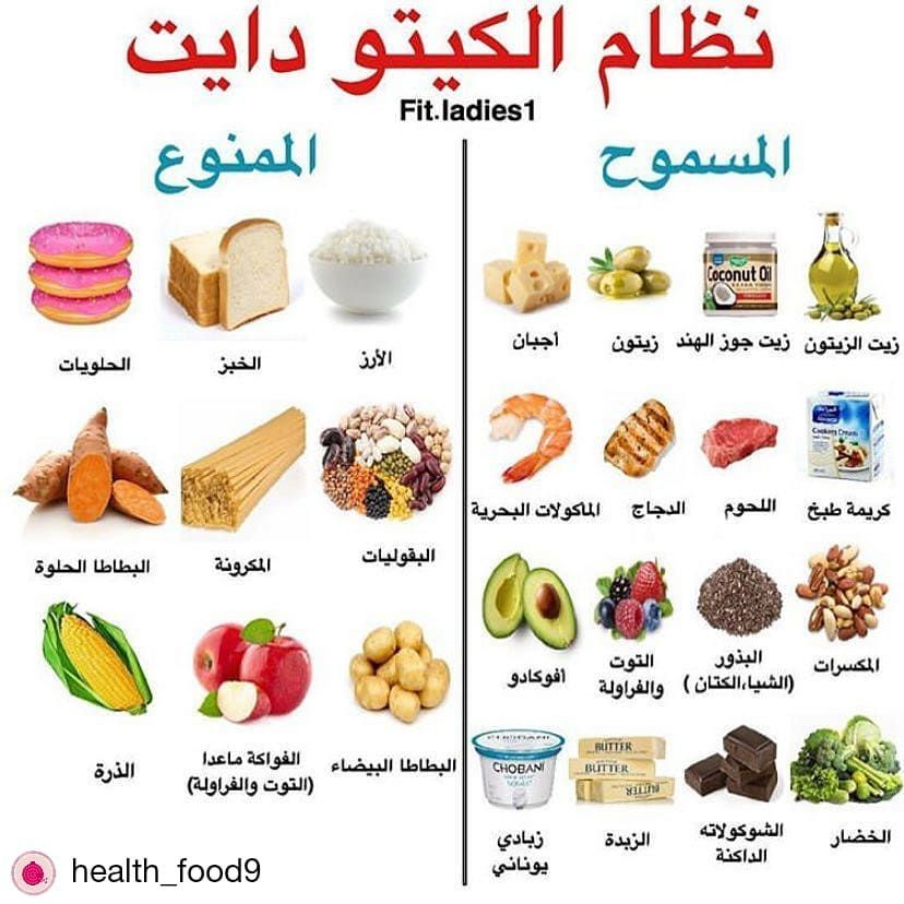 تمارين الكيتو دايت , طبعا ليه تمارين