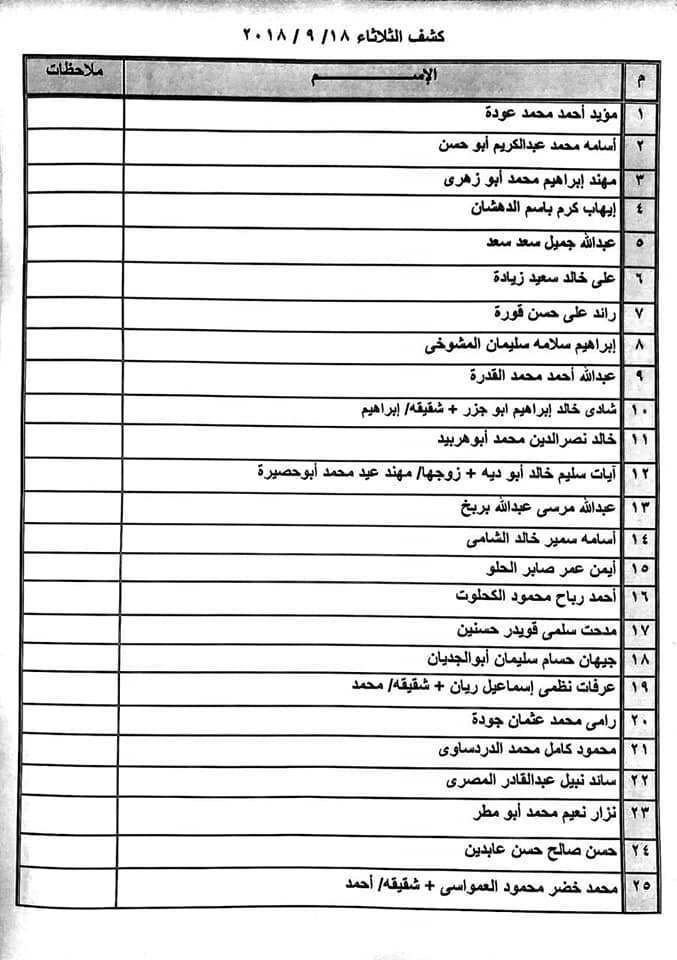 كشف التنسيقات المصرية اليوم - تعرف معنا على كشف التنسيقات المصرية لهذا اليوم 8792 1