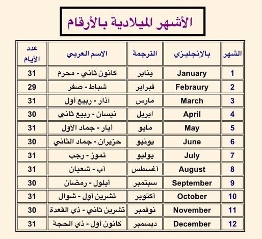 معلومات واضحه عن هذه الشهور , ترتيب الاشهر الشمسية