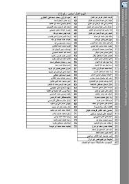 كشف التنسيقات المصرية اليوم - تعرف معنا على كشف التنسيقات المصرية لهذا اليوم 8792 7