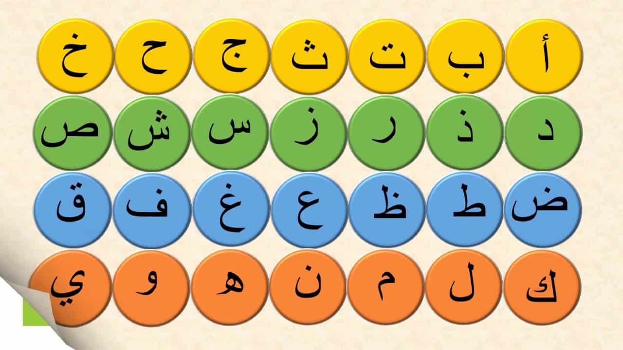 ترتيب حروف اللغة العربية , موضوع مفيد جدا عن اللغة العربية