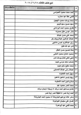 كشف التنسيقات المصرية اليوم - تعرف معنا على كشف التنسيقات المصرية لهذا اليوم 8792 5