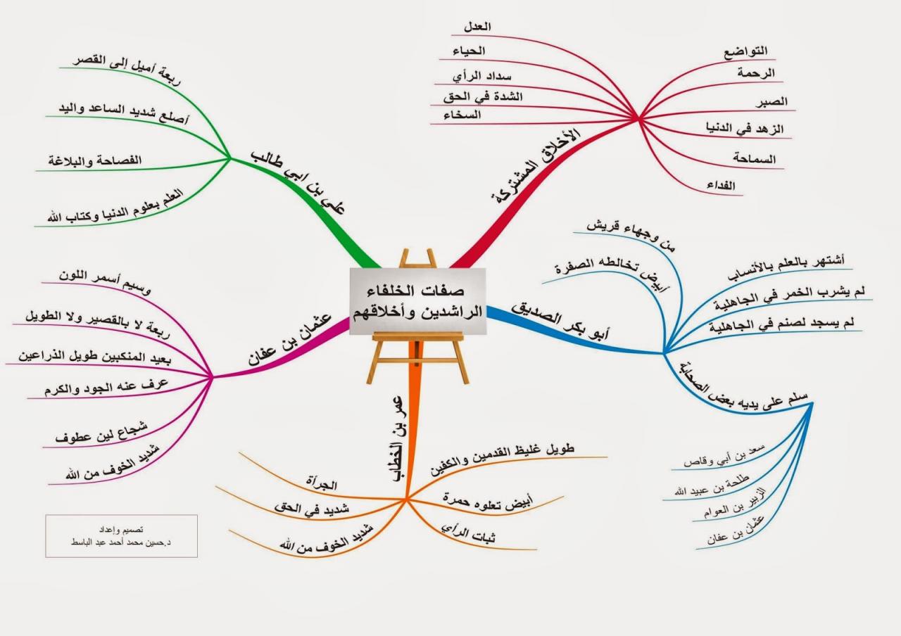 اعبر عن اعجابي باخلاق الخلفاء الراشدين وصفاتهم - اهم الخلفاء الراشدين 9677 3