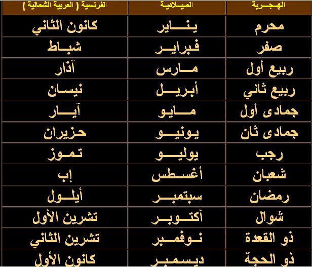 ترتيب الاشهر الهجرية , كتير منا مش حافظينهم بالترتيب