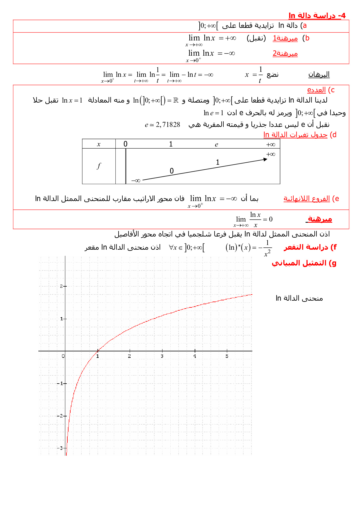 دراسة تغيرات دالة - دراسات غريبة فالرياضة 9566 7