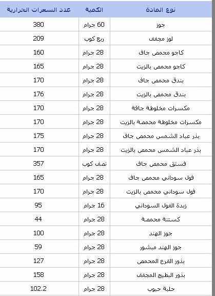 السعرات الحرارية في اللحوم - تعرف على كمية السعرات الحرارية الموجودة في اللحوم 8883 2