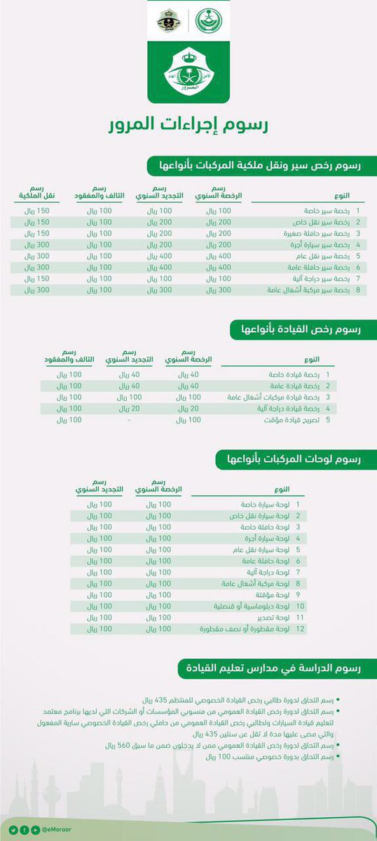 رسوم تجديد الاستمارة , لازم تجددها فى الميعاد