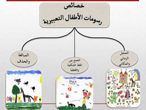 خصائص رسوم الاطفال , اهم خصائص رسوم الاطفال