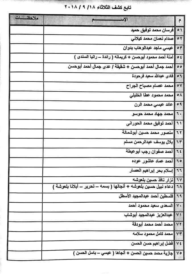 كشف التنسيقات المصرية اليوم - تعرف معنا على كشف التنسيقات المصرية لهذا اليوم 8792 12