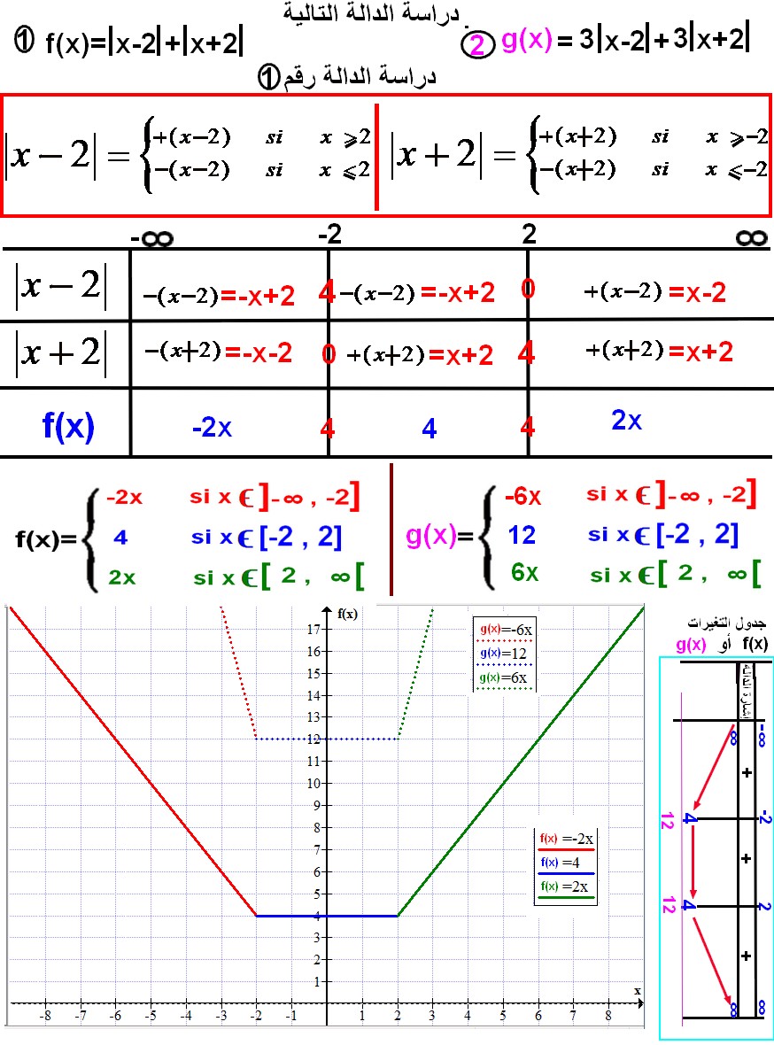 دراسة تغيرات دالة - دراسات غريبة فالرياضة 9566 4