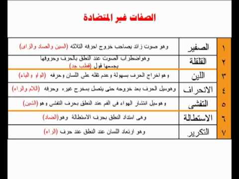 شرح صفات الحروف , تعرف على صفات الحروف