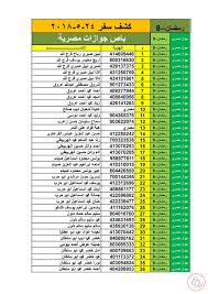 كشف التنسيقات المصرية اليوم - تعرف معنا على كشف التنسيقات المصرية لهذا اليوم 8792 8