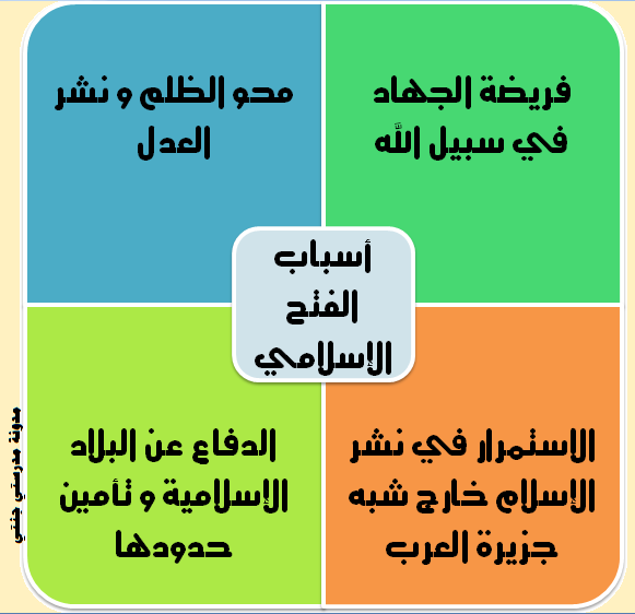 اعبر عن اعجابي باخلاق الخلفاء الراشدين وصفاتهم - اهم الخلفاء الراشدين 9677 2