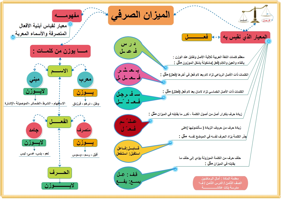 معاني حروف الزيادة - ماذا يقصد بحروف الزيادة 8958 3