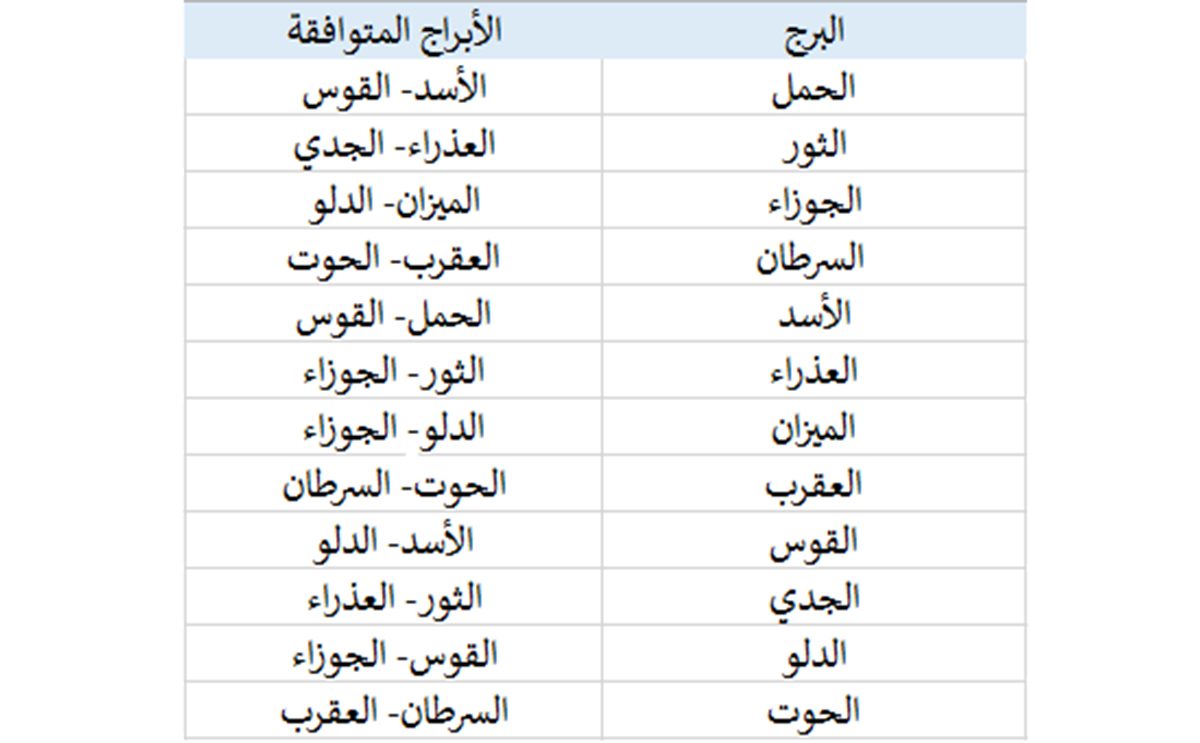 رجل الحمل في الحب - صفات رجال الحمل