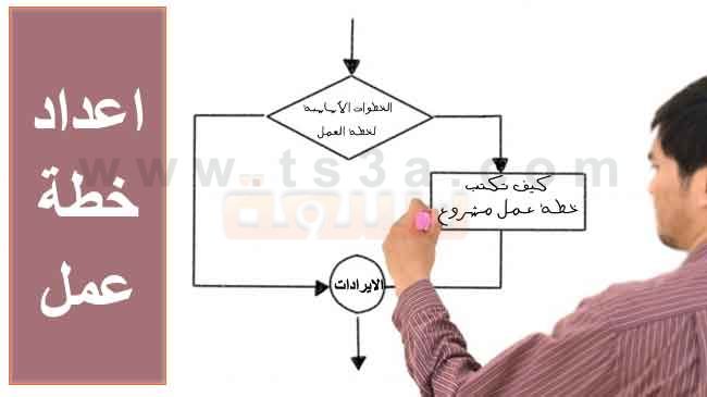 مقدمة خطة عمل - كيف اقوم بعمل مقدمة لخطة العمل 9137