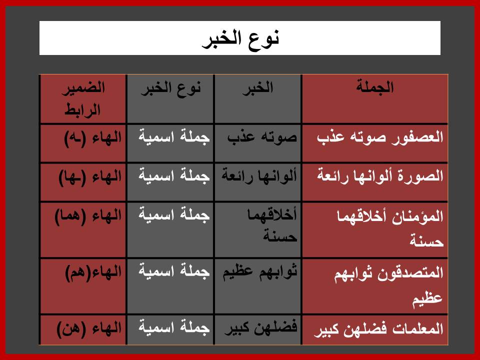 جمل فعلية واسمية - امثلة على الجمل الاسمية والجمل الفعلية 9039 2