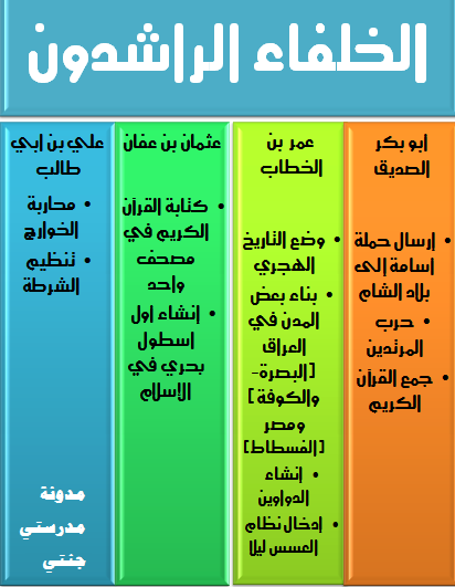 اعبر عن اعجابي باخلاق الخلفاء الراشدين وصفاتهم - اهم الخلفاء الراشدين 9677 3