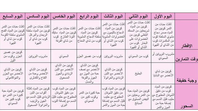 رجيم في رمضان -استمتعي بجسم انسيابي وجاذاب 1220 1