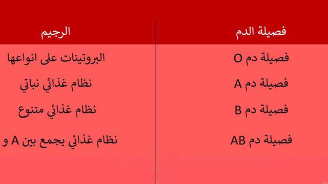 رجيم فصيلة الدم , افضل انواع الريجيم