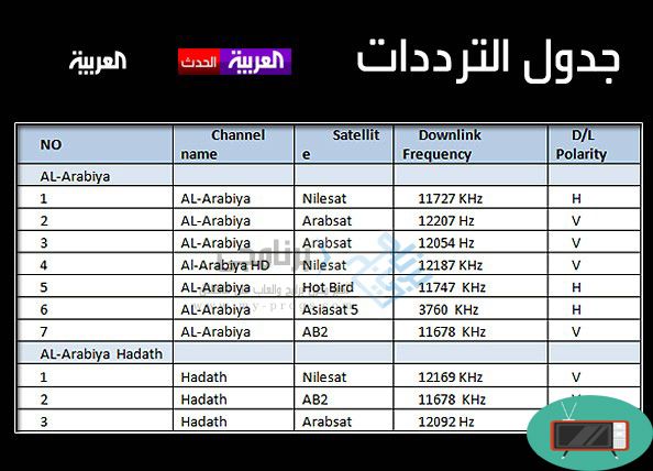 تردد قنوات نايل سات , قنوات النايل سات المختلفه