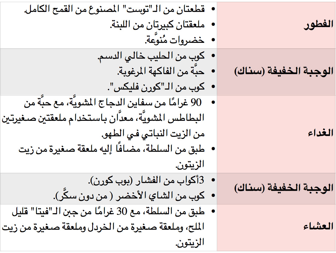 رجيم سريع , جربي الجيم ده وهتخسى بسرعة البرق